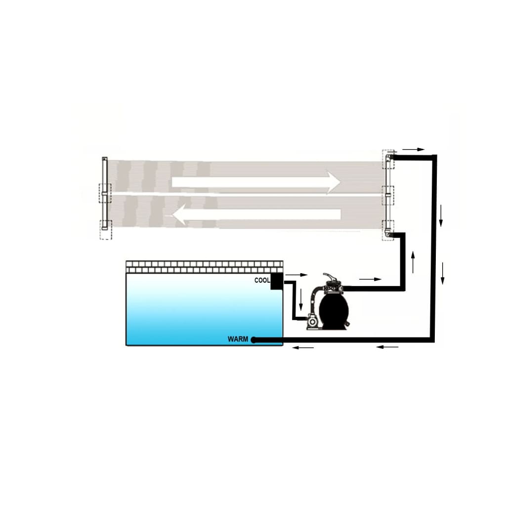 Trendy Solarverwarmingspaneel voor zwembad 80x620 cm