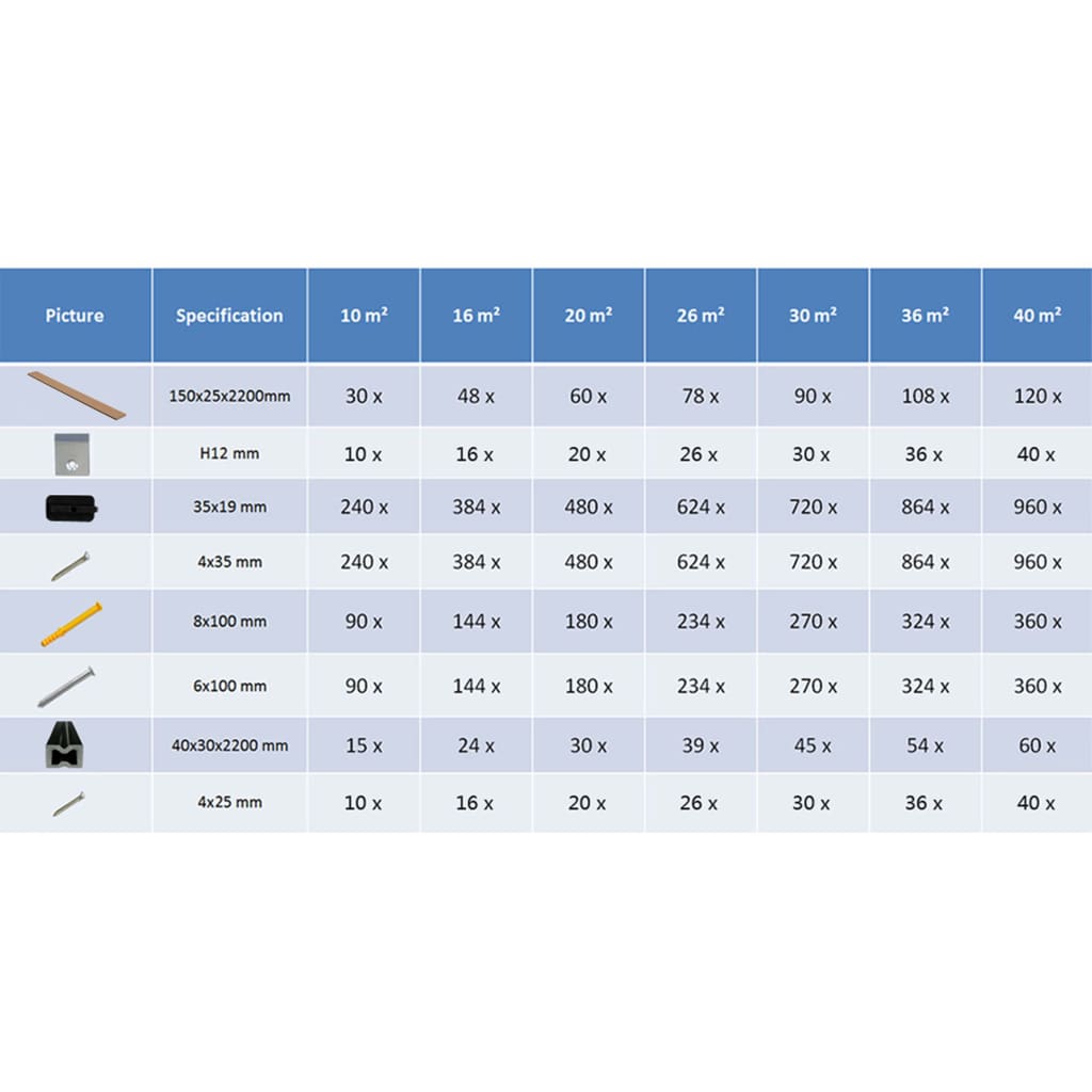 Terrasplanken HKC met accessoires 16 m² 2,2 m grijs Vloeren | Creëer jouw Trendy Thuis | Gratis bezorgd & Retour | Trendy.nl