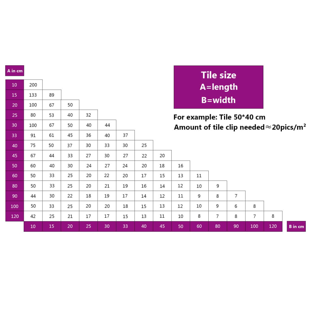 Nivelleerklemmen voor tegels 1000 st 1 mm