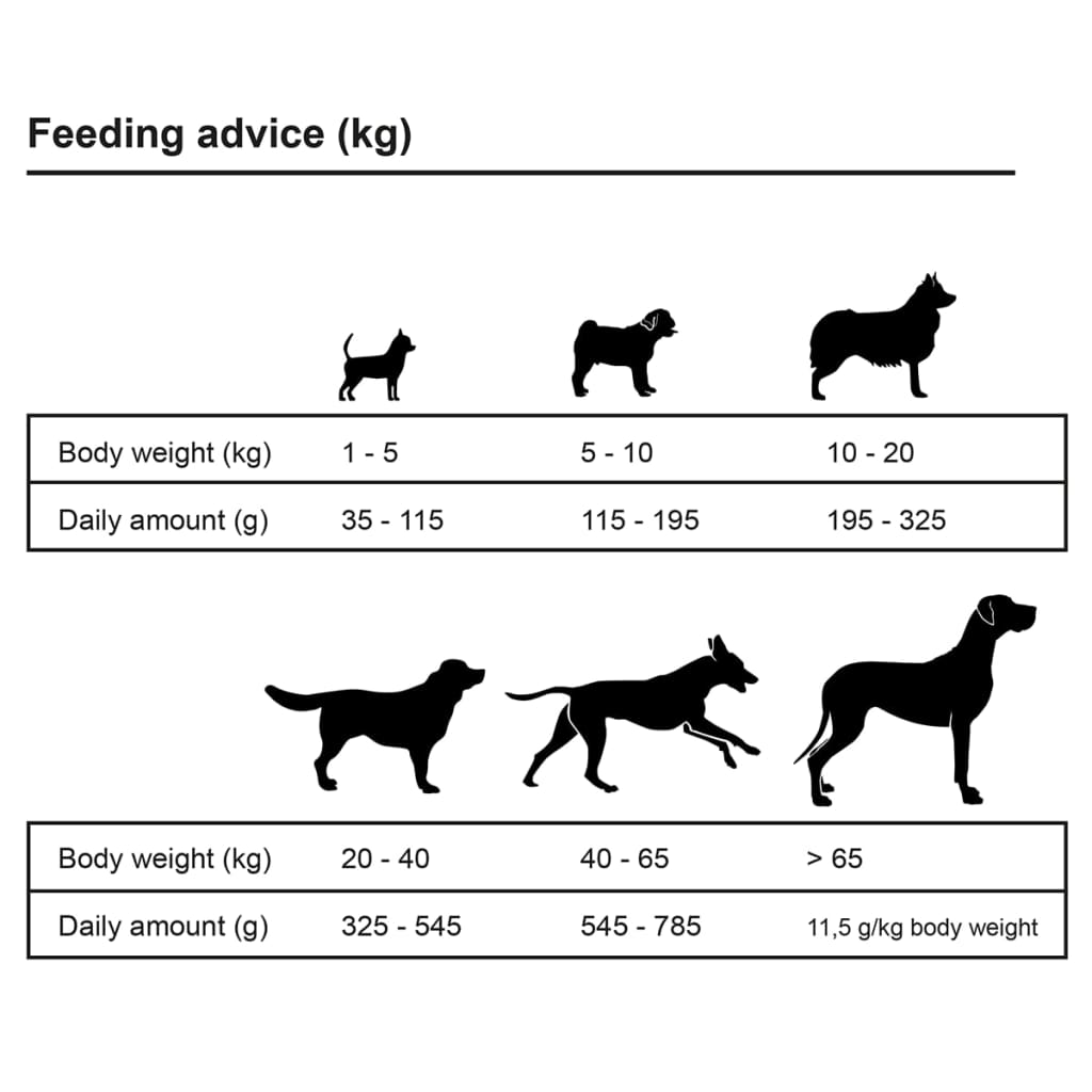 Premium hondenvoer droog Adult Sensitive Lamb & Rice 30kg 2 st Hondenvoer | Creëer jouw Trendy Thuis | Gratis bezorgd & Retour | Trendy.nl